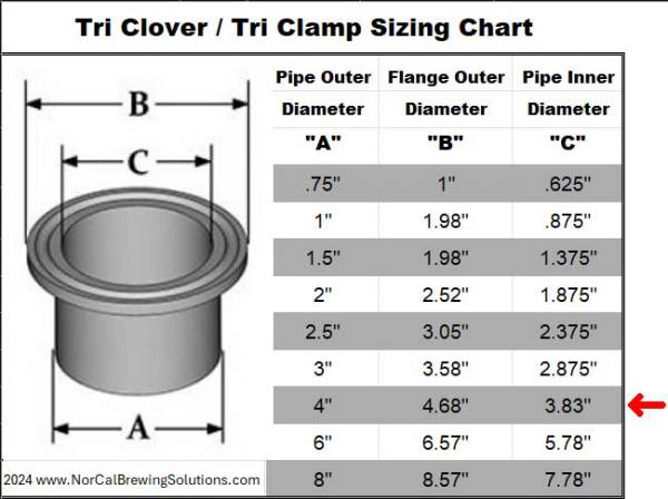 Hardware - Tri Clover, Tri Clamp Basic Parts - 4 Inch - NorCal Brewing Solutions