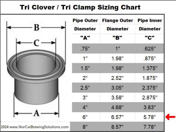 Hardware - Tri Clover, Tri Clamp Basic Parts - 6 Inch - NorCal Brewing Solutions