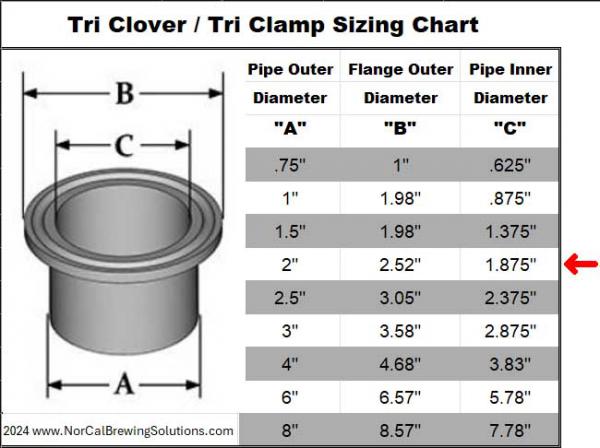 Hardware - Tri Clover, Tri Clamp Custom Solutions - 2 Inch - NorCal Brewing Solutions